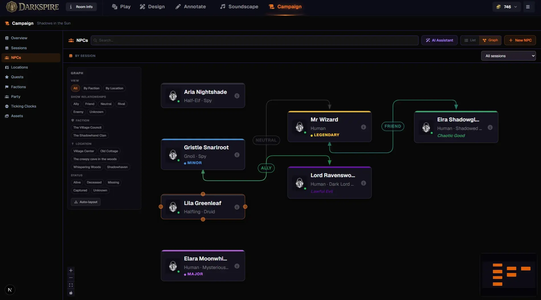 A Game Master preparing a campaign in Darkspire Table Top, mapping NPC allies, friends, and rivals on the relationship graph for the Shadows in the Sun campaign.